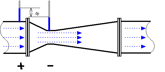 venturi_flow_meter.gif