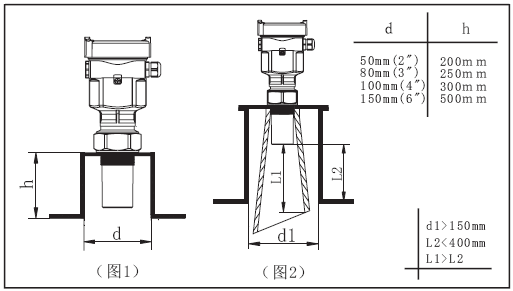 一體化超聲波液位計不同直徑接管的長度推薦值